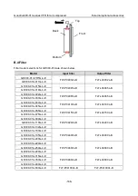 Предварительный просмотр 172 страницы INVT GD300-01A Operation Manual