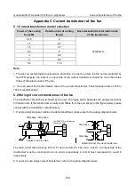 Предварительный просмотр 174 страницы INVT GD300-01A Operation Manual