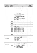 Предварительный просмотр 179 страницы INVT GD300-01A Operation Manual