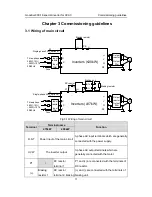 Предварительный просмотр 12 страницы INVT GD300-16 Operation Manual