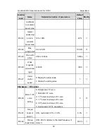 Предварительный просмотр 51 страницы INVT GD300-16 Operation Manual