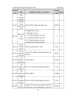 Предварительный просмотр 53 страницы INVT GD300-16 Operation Manual