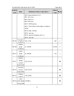 Предварительный просмотр 72 страницы INVT GD300-16 Operation Manual