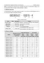 Предварительный просмотр 7 страницы INVT GD300-21-011G-2 Operation Manual