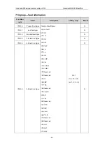 Предварительный просмотр 48 страницы INVT GD3000-01-055G-12 Operation Manual