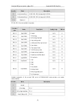 Предварительный просмотр 56 страницы INVT GD3000-01-055G-12 Operation Manual