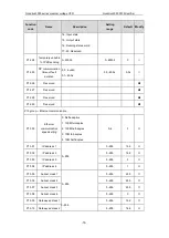 Предварительный просмотр 80 страницы INVT GD3000-01-055G-12 Operation Manual