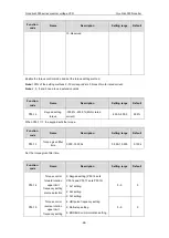 Предварительный просмотр 101 страницы INVT GD3000-01-055G-12 Operation Manual