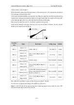 Предварительный просмотр 106 страницы INVT GD3000-01-055G-12 Operation Manual