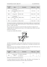 Предварительный просмотр 121 страницы INVT GD3000-01-055G-12 Operation Manual