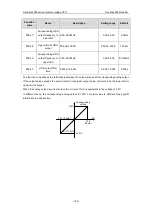 Предварительный просмотр 130 страницы INVT GD3000-01-055G-12 Operation Manual