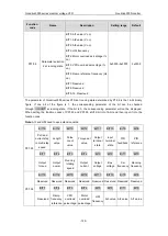 Предварительный просмотр 134 страницы INVT GD3000-01-055G-12 Operation Manual