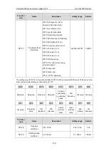 Предварительный просмотр 135 страницы INVT GD3000-01-055G-12 Operation Manual