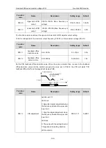 Предварительный просмотр 153 страницы INVT GD3000-01-055G-12 Operation Manual