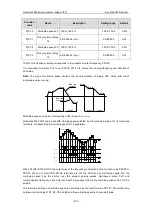 Предварительный просмотр 157 страницы INVT GD3000-01-055G-12 Operation Manual