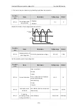 Предварительный просмотр 161 страницы INVT GD3000-01-055G-12 Operation Manual