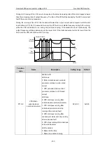 Предварительный просмотр 162 страницы INVT GD3000-01-055G-12 Operation Manual