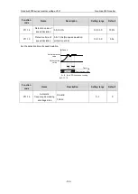 Предварительный просмотр 164 страницы INVT GD3000-01-055G-12 Operation Manual