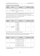 Предварительный просмотр 167 страницы INVT GD3000-01-055G-12 Operation Manual