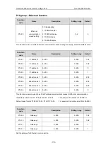 Предварительный просмотр 175 страницы INVT GD3000-01-055G-12 Operation Manual