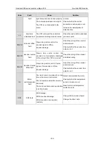 Предварительный просмотр 188 страницы INVT GD3000-01-055G-12 Operation Manual