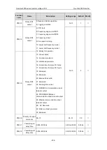 Предварительный просмотр 213 страницы INVT GD3000-01-055G-12 Operation Manual