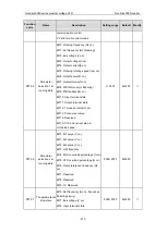 Preview for 218 page of INVT GD3000-01-055G-12 Operation Manual