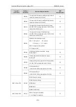 Предварительный просмотр 263 страницы INVT GD3000-01-055G-12 Operation Manual