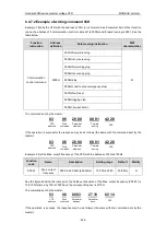 Предварительный просмотр 269 страницы INVT GD3000-01-055G-12 Operation Manual