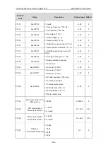 Предварительный просмотр 297 страницы INVT GD3000-01-055G-12 Operation Manual