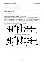 Предварительный просмотр 12 страницы INVT GD300L Series Operation Manual