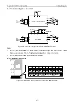 Предварительный просмотр 25 страницы INVT GD300L Series Operation Manual