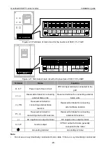 Предварительный просмотр 26 страницы INVT GD300L Series Operation Manual