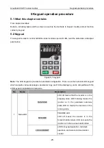 Предварительный просмотр 32 страницы INVT GD300L Series Operation Manual