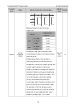 Предварительный просмотр 40 страницы INVT GD300L Series Operation Manual