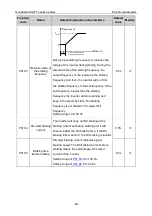 Предварительный просмотр 42 страницы INVT GD300L Series Operation Manual