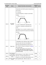 Предварительный просмотр 43 страницы INVT GD300L Series Operation Manual