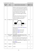 Предварительный просмотр 44 страницы INVT GD300L Series Operation Manual