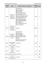 Предварительный просмотр 56 страницы INVT GD300L Series Operation Manual