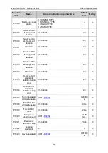 Предварительный просмотр 64 страницы INVT GD300L Series Operation Manual