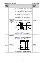 Предварительный просмотр 68 страницы INVT GD300L Series Operation Manual