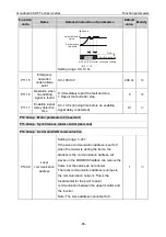 Предварительный просмотр 70 страницы INVT GD300L Series Operation Manual