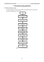 Предварительный просмотр 80 страницы INVT GD300L Series Operation Manual