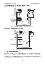 Предварительный просмотр 81 страницы INVT GD300L Series Operation Manual