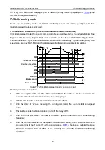 Предварительный просмотр 86 страницы INVT GD300L Series Operation Manual