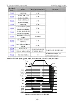 Предварительный просмотр 89 страницы INVT GD300L Series Operation Manual