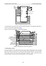 Предварительный просмотр 94 страницы INVT GD300L Series Operation Manual