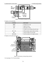 Предварительный просмотр 95 страницы INVT GD300L Series Operation Manual