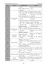 Предварительный просмотр 102 страницы INVT GD300L Series Operation Manual