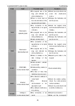 Предварительный просмотр 103 страницы INVT GD300L Series Operation Manual